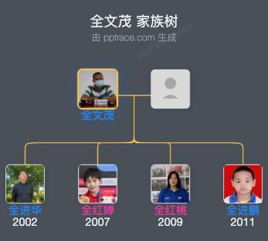 全文茂家族树全览