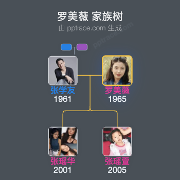 罗美薇 家族树全览