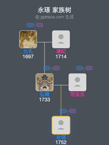 永瑹家族树全览
