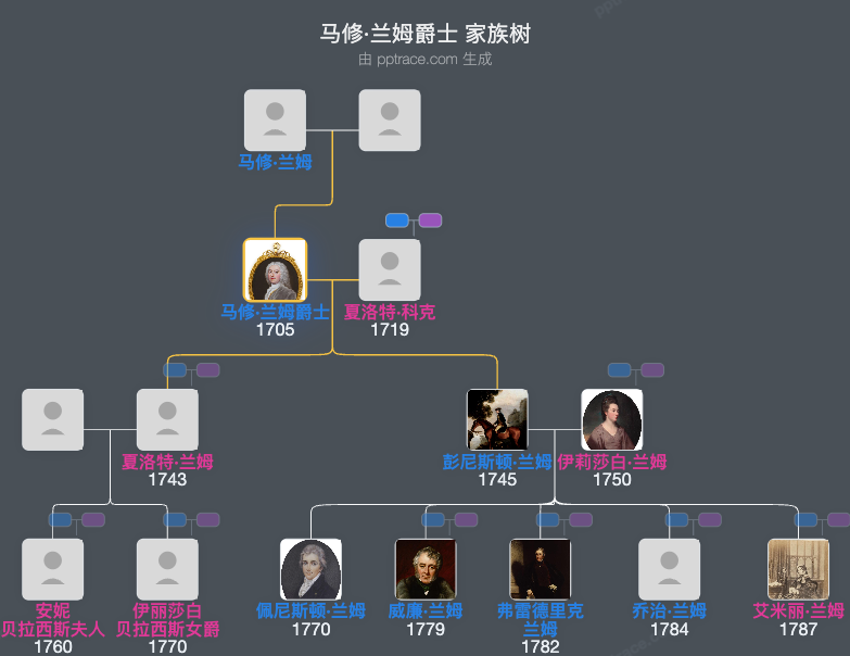 马修·兰姆爵士家族树全览