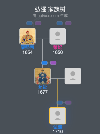 弘暹家族树全览