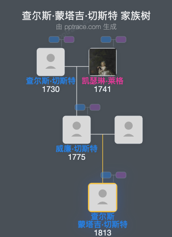 查尔斯·蒙塔吉·切斯特家族树全览