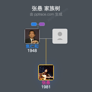 张悬 家族树全览