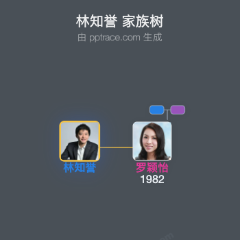 林知誉 家族树全览