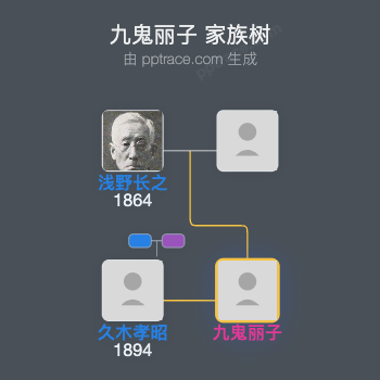 九鬼丽子家族树全览