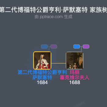 第二代博福特公爵亨利·萨默塞特家族树全览