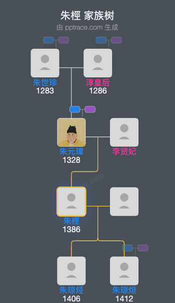 朱桱家族树全览