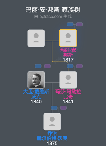玛丽·安·邦斯家族树全览