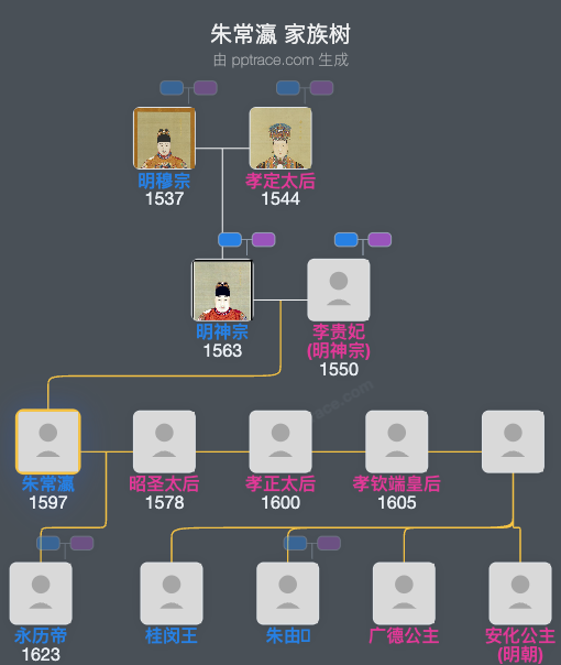 朱常瀛家族树全览