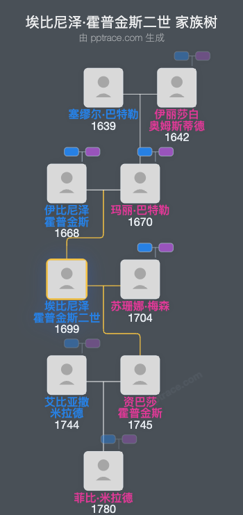 埃比尼泽·霍普金斯二世家族树全览