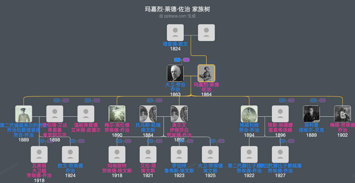 玛嘉烈·莱德·佐治家族树全览