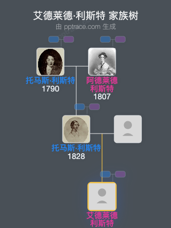 艾德莱德·利斯特家族树全览