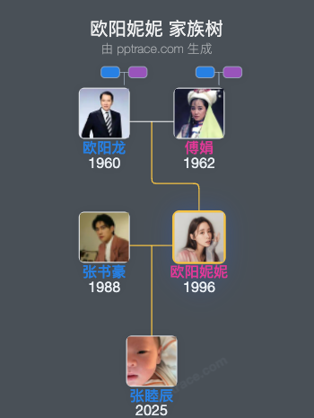 欧阳妮妮 家族树全览