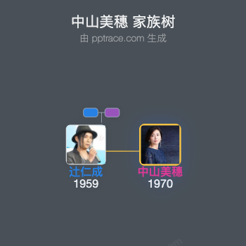 中山美穗 家族树全览