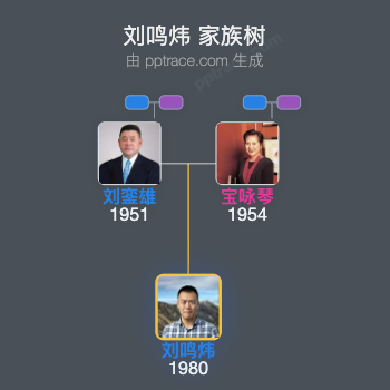 刘鸣炜 家族树全览