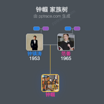 钟帼 家族树全览