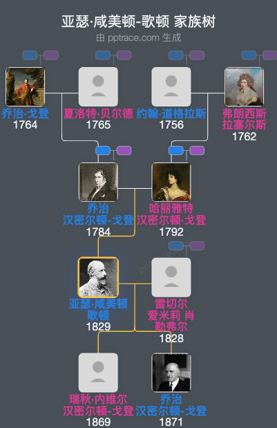 亚瑟·咸美顿-歌顿，第一代史丹摩男爵家族树全览