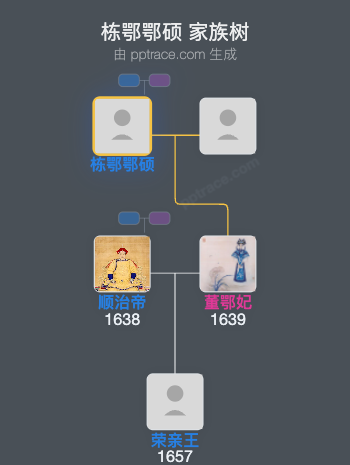 栋鄂鄂硕家族树全览