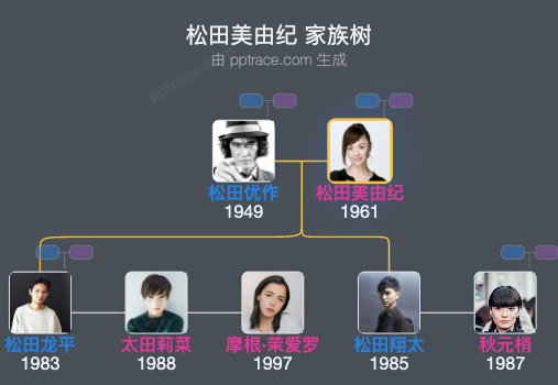 松田美由纪 家族树全览