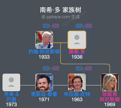 南希·多 家族树全览