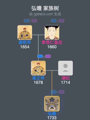 弘曕家族树全览