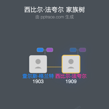 西比尔·法夸尔家族树全览
