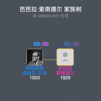 芭芭拉·索南德尔家族树全览
