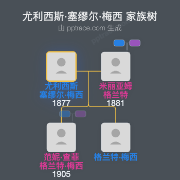 尤利西斯·塞缪尔·梅西家族树全览
