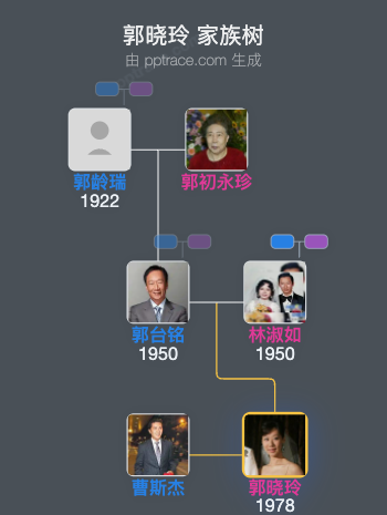 郭晓玲 家族树全览