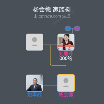 杨会德 家族树全览