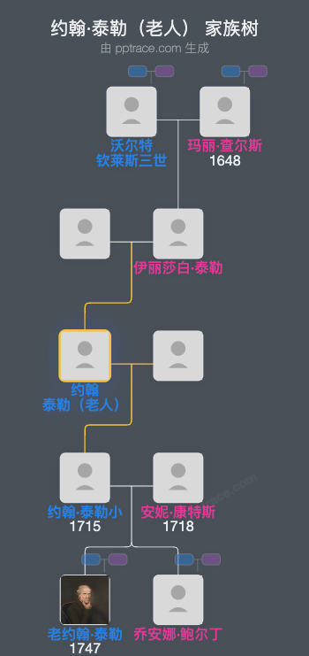 约翰·泰勒（老人）家族树全览