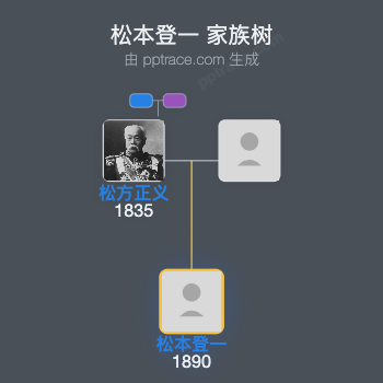 松本登一家族树全览