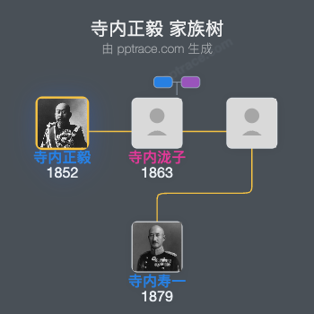 寺内正毅家族树全览