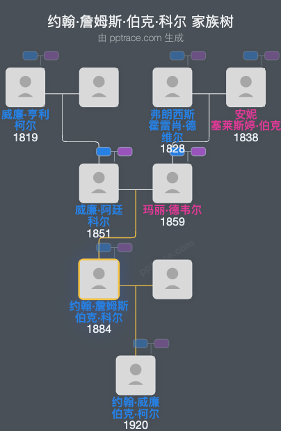 约翰·詹姆斯·伯克·科尔家族树全览