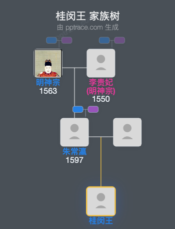 桂闵王家族树全览