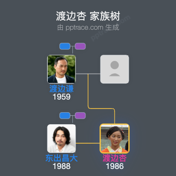 渡边杏 家族树全览