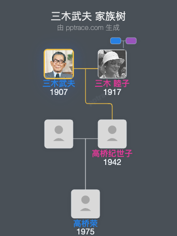 三木武夫家族树全览