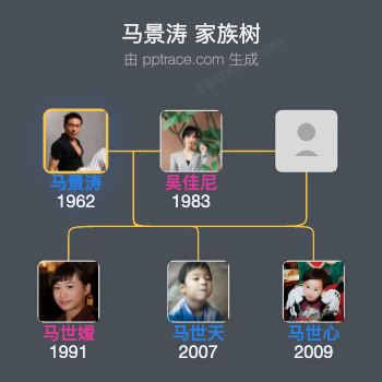 马景涛 家族树全览