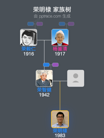 荣明棣 家族树全览