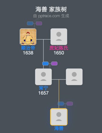 海善家族树全览