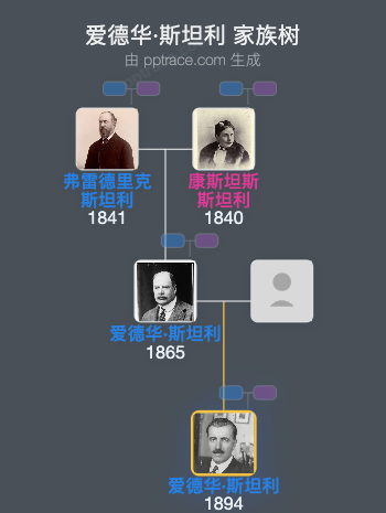 爱德华·斯坦利，斯坦利勋爵家族树全览