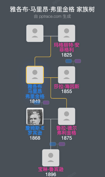 雅各布·马里昂·弗里金格家族树全览