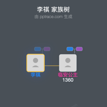 李祺家族树全览