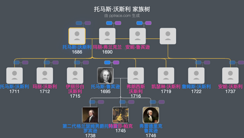 托马斯·沃斯利家族树全览