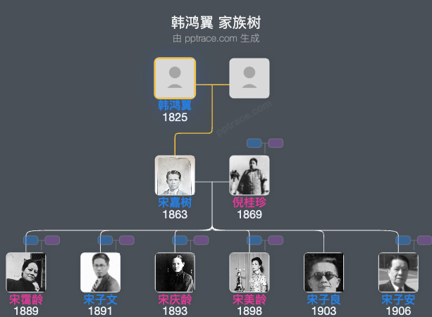 韩鸿翼 家族树全览