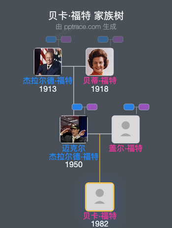 贝卡·福特家族树全览