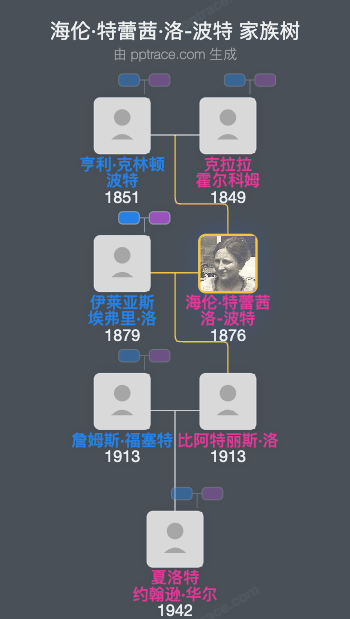 海伦·特蕾茜·洛-波特家族树全览