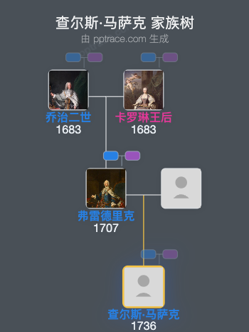 查尔斯·马萨克家族树全览
