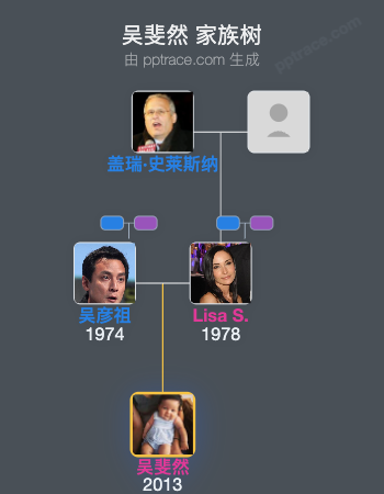 吴斐然 家族树全览