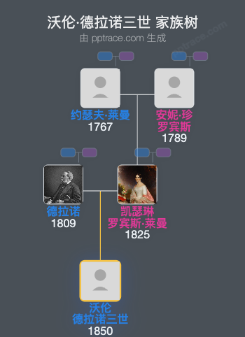 沃伦·德拉诺三世家族树全览